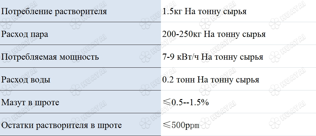 Завод по Переработке Подсолнечного Масла