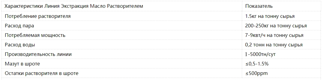 Комплект Оборудования Экстракция Масла Растворителем