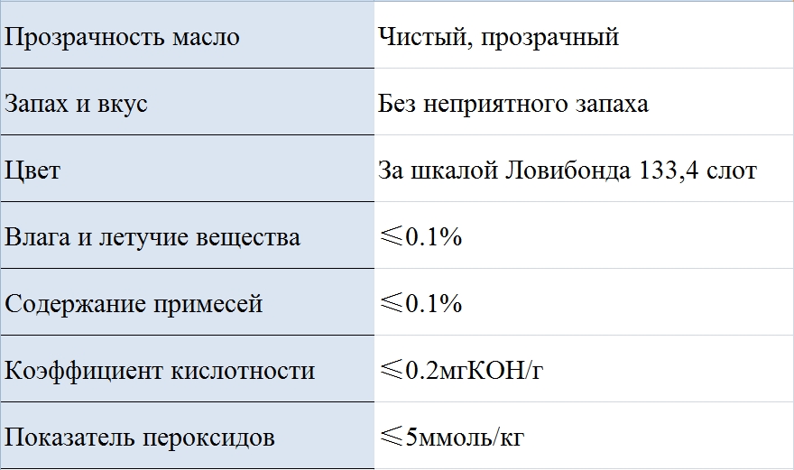 Завод по Переработке Соевого Масла